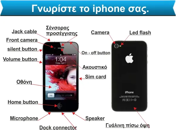 Γνωρίστε το iPhone σας – τα σημεία που ελέγχουμε